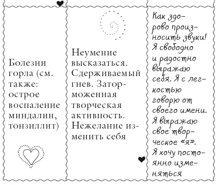 Исцели свое тело любовью Исцели свое тело любовью