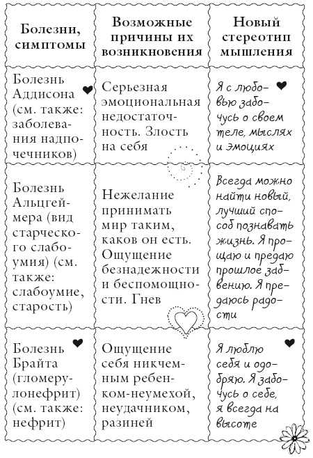 Исцели свое тело любовью Исцели свое тело любовью