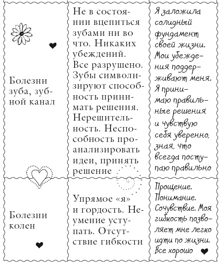 Исцели свое тело любовью Исцели свое тело любовью