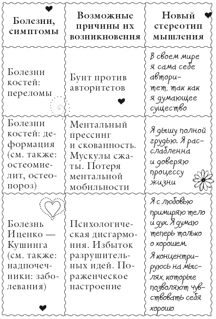 Исцели свое тело любовью Исцели свое тело любовью