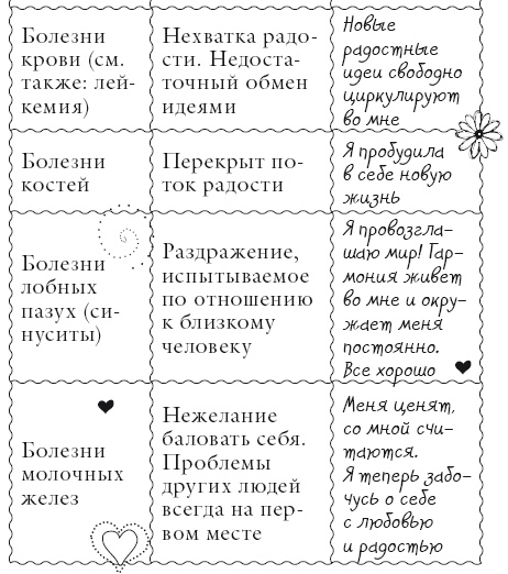 Исцели свое тело любовью Исцели свое тело любовью