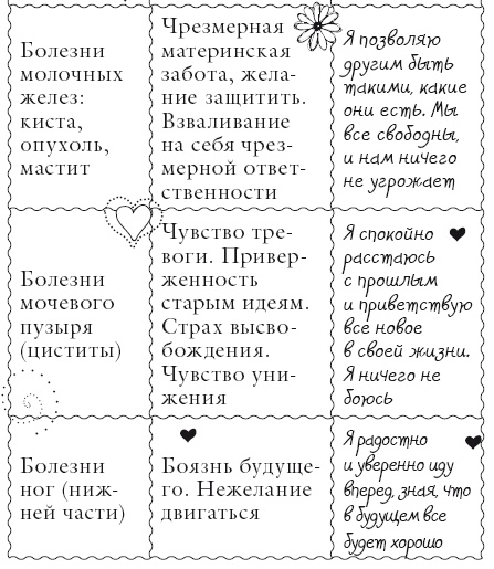 Исцели свое тело любовью Исцели свое тело любовью