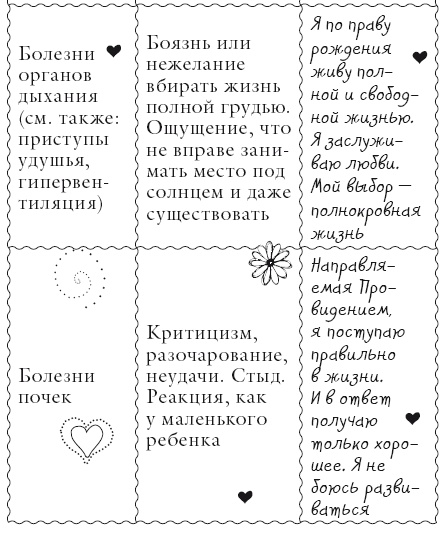 Исцели свое тело любовью Исцели свое тело любовью