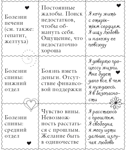Исцели свое тело любовью Исцели свое тело любовью
