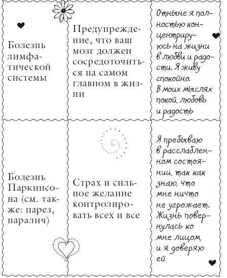 Исцели свое тело любовью Исцели свое тело любовью
