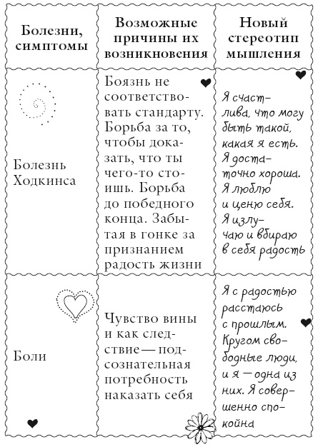 Исцели свое тело любовью Исцели свое тело любовью