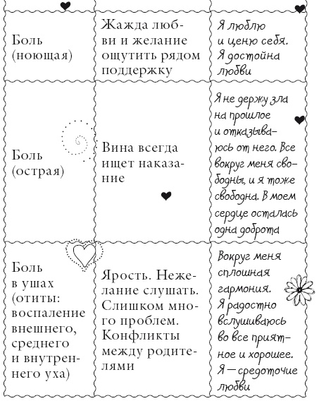 Исцели свое тело любовью Исцели свое тело любовью