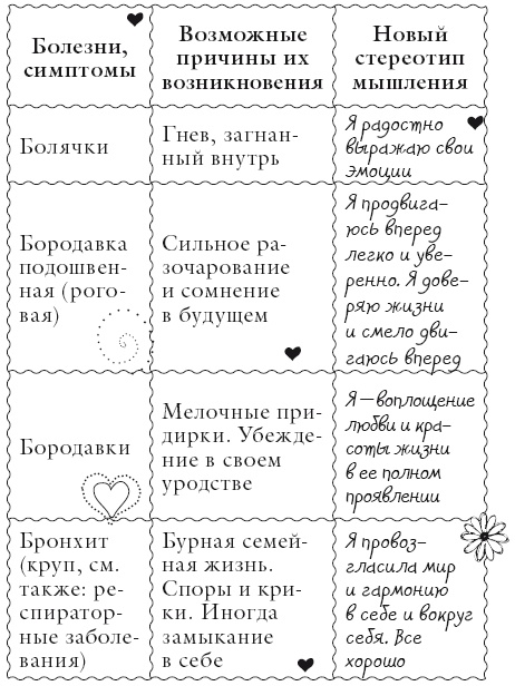 Исцели свое тело любовью Исцели свое тело любовью