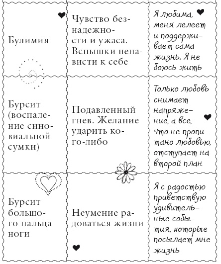 Исцели свое тело любовью Исцели свое тело любовью