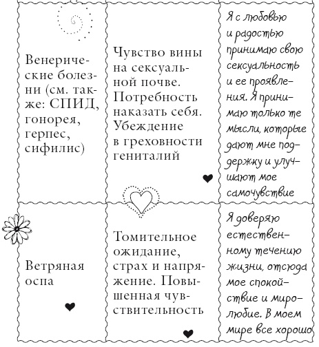 Исцели свое тело любовью Исцели свое тело любовью