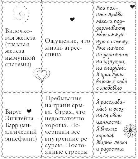 Исцели свое тело любовью Исцели свое тело любовью