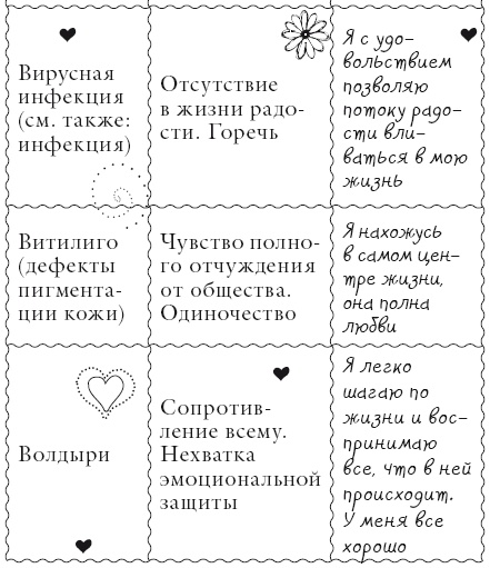 Исцели свое тело любовью Исцели свое тело любовью