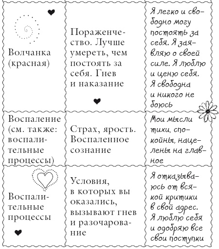Исцели свое тело любовью Исцели свое тело любовью