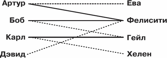 Золотой билет. P, NP и границы возможного Золотой билет. P, NP и границы возможного