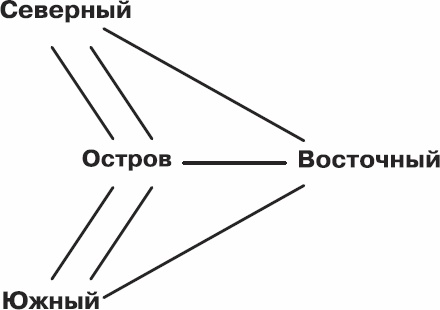 Золотой билет. P, NP и границы возможного Золотой билет. P, NP и границы возможного