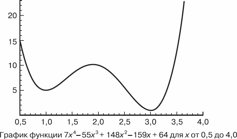 Золотой билет. P, NP и границы возможного Золотой билет. P, NP и границы возможного