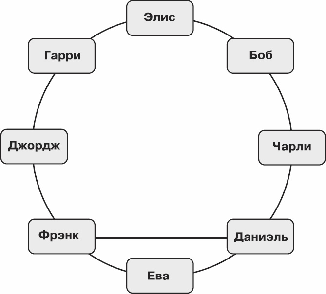 Золотой билет. P, NP и границы возможного Золотой билет. P, NP и границы возможного