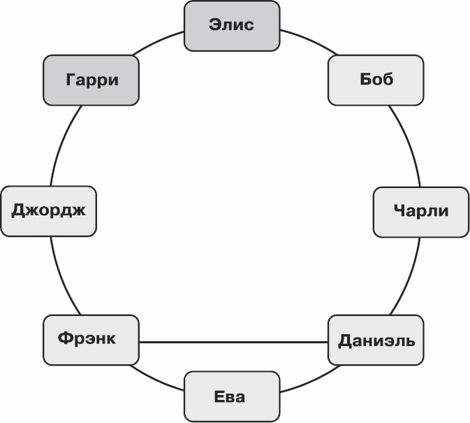 Золотой билет. P, NP и границы возможного Золотой билет. P, NP и границы возможного