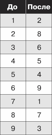 Золотой билет. P, NP и границы возможного Золотой билет. P, NP и границы возможного