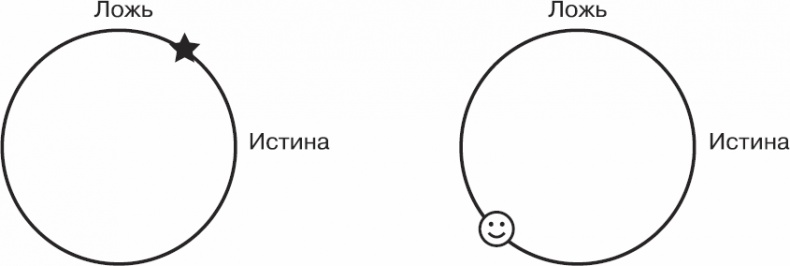 Золотой билет. P, NP и границы возможного Золотой билет. P, NP и границы возможного