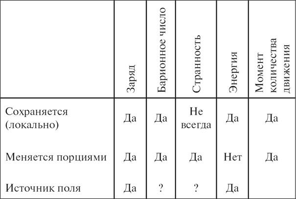Характер физических законов Характер физических законов