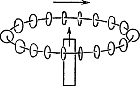 Характер физических законов