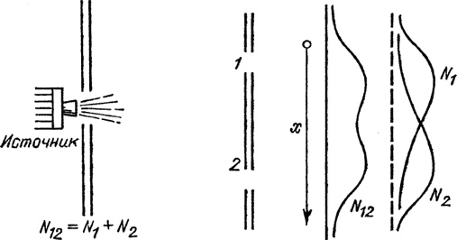 Характер физических законов Характер физических законов