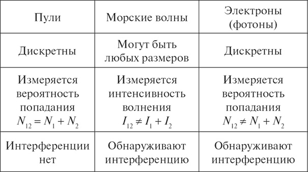 Характер физических законов Характер физических законов