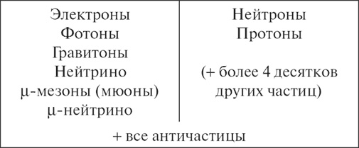 Характер физических законов Характер физических законов