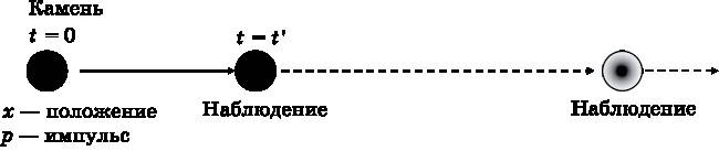 Абсолютный минимум. Как квантовая теория объясняет наш мир Абсолютный минимум. Как квантовая теория объясняет наш мир