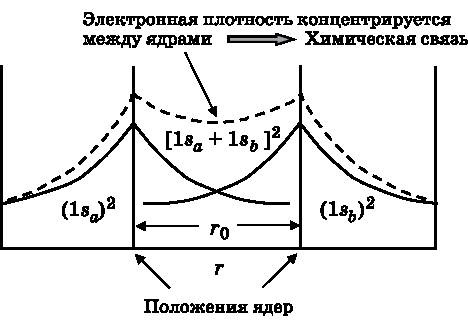 Абсолютный минимум. Как квантовая теория объясняет наш мир