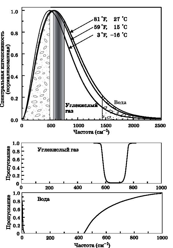 Абсолютный минимум. Как квантовая теория объясняет наш мир Абсолютный минимум. Как квантовая теория объясняет наш мир