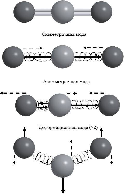 Абсолютный минимум. Как квантовая теория объясняет наш мир Абсолютный минимум. Как квантовая теория объясняет наш мир