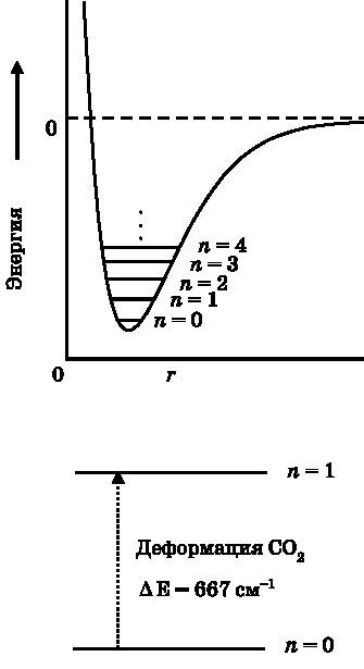 Абсолютный минимум. Как квантовая теория объясняет наш мир Абсолютный минимум. Как квантовая теория объясняет наш мир