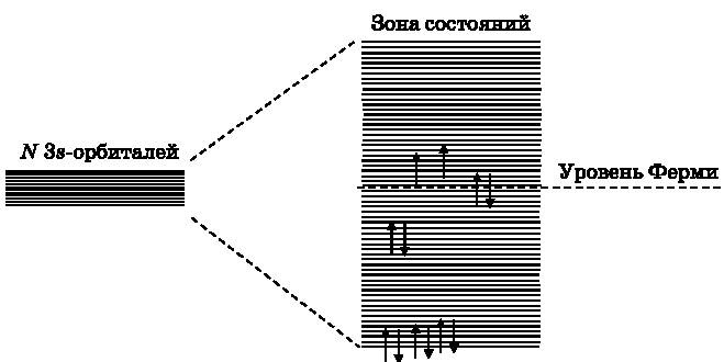 Абсолютный минимум. Как квантовая теория объясняет наш мир Абсолютный минимум. Как квантовая теория объясняет наш мир