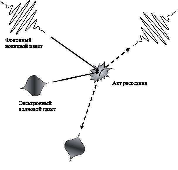 Абсолютный минимум. Как квантовая теория объясняет наш мир Абсолютный минимум. Как квантовая теория объясняет наш мир