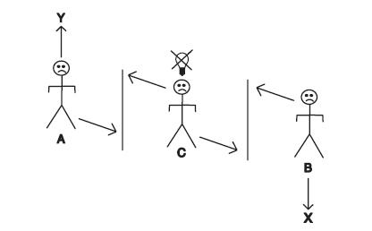 Социализм, экономический расчет и предпринимательская функция Социализм, экономический расчет и предпринимательская функция