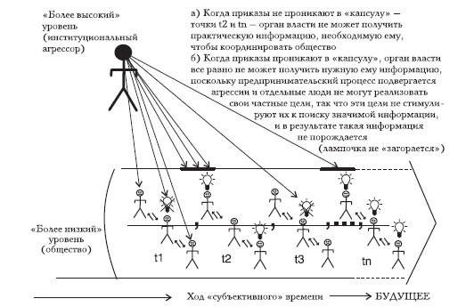 Социализм, экономический расчет и предпринимательская функция Социализм, экономический расчет и предпринимательская функция