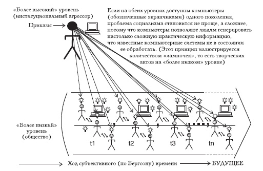 Социализм, экономический расчет и предпринимательская функция Социализм, экономический расчет и предпринимательская функция