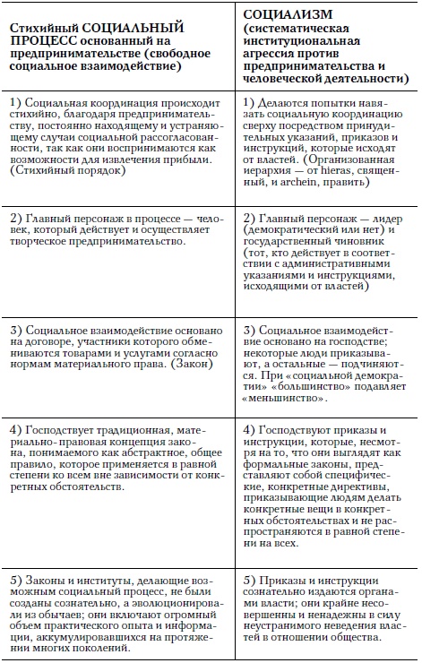 Социализм, экономический расчет и предпринимательская функция Социализм, экономический расчет и предпринимательская функция