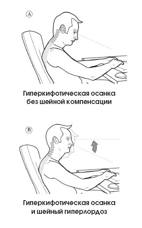 Диагностика и лечение позвоночника. Уникальная система доктора А. М. Уриа Диагностика и лечение позвоночника. Уникальная система доктора А. М. Уриа