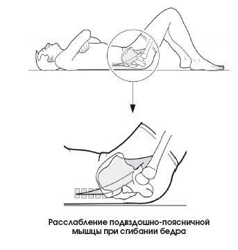 Диагностика и лечение позвоночника. Уникальная система доктора А. М. Уриа Диагностика и лечение позвоночника. Уникальная система доктора А. М. Уриа