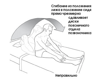 Диагностика и лечение позвоночника. Уникальная система доктора А. М. Уриа Диагностика и лечение позвоночника. Уникальная система доктора А. М. Уриа