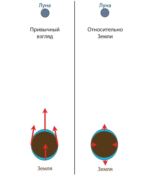 Интерстеллар: наука за кадром Интерстеллар: наука за кадром