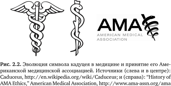 Будущее медицины. Ваше здоровье в ваших руках Будущее медицины. Ваше здоровье в ваших руках