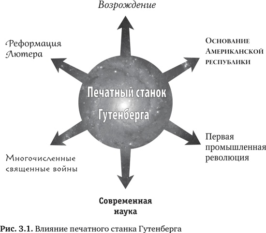 Будущее медицины. Ваше здоровье в ваших руках Будущее медицины. Ваше здоровье в ваших руках