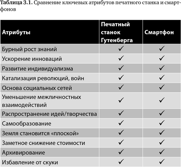 Будущее медицины. Ваше здоровье в ваших руках Будущее медицины. Ваше здоровье в ваших руках