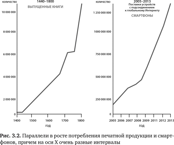 Будущее медицины. Ваше здоровье в ваших руках Будущее медицины. Ваше здоровье в ваших руках