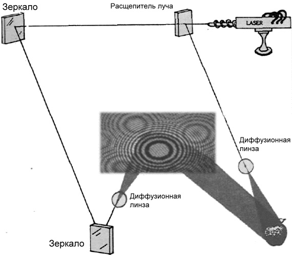 Голографическая Вселенная. Новая теория реальности Голографическая Вселенная. Новая теория реальности