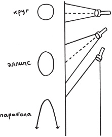 Возвращение времени. От античной космогонии к космологии будущего Возвращение времени. От античной космогонии к космологии будущего